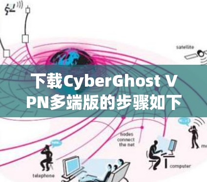 下载CyberGhost VPN多端版的步骤如下
